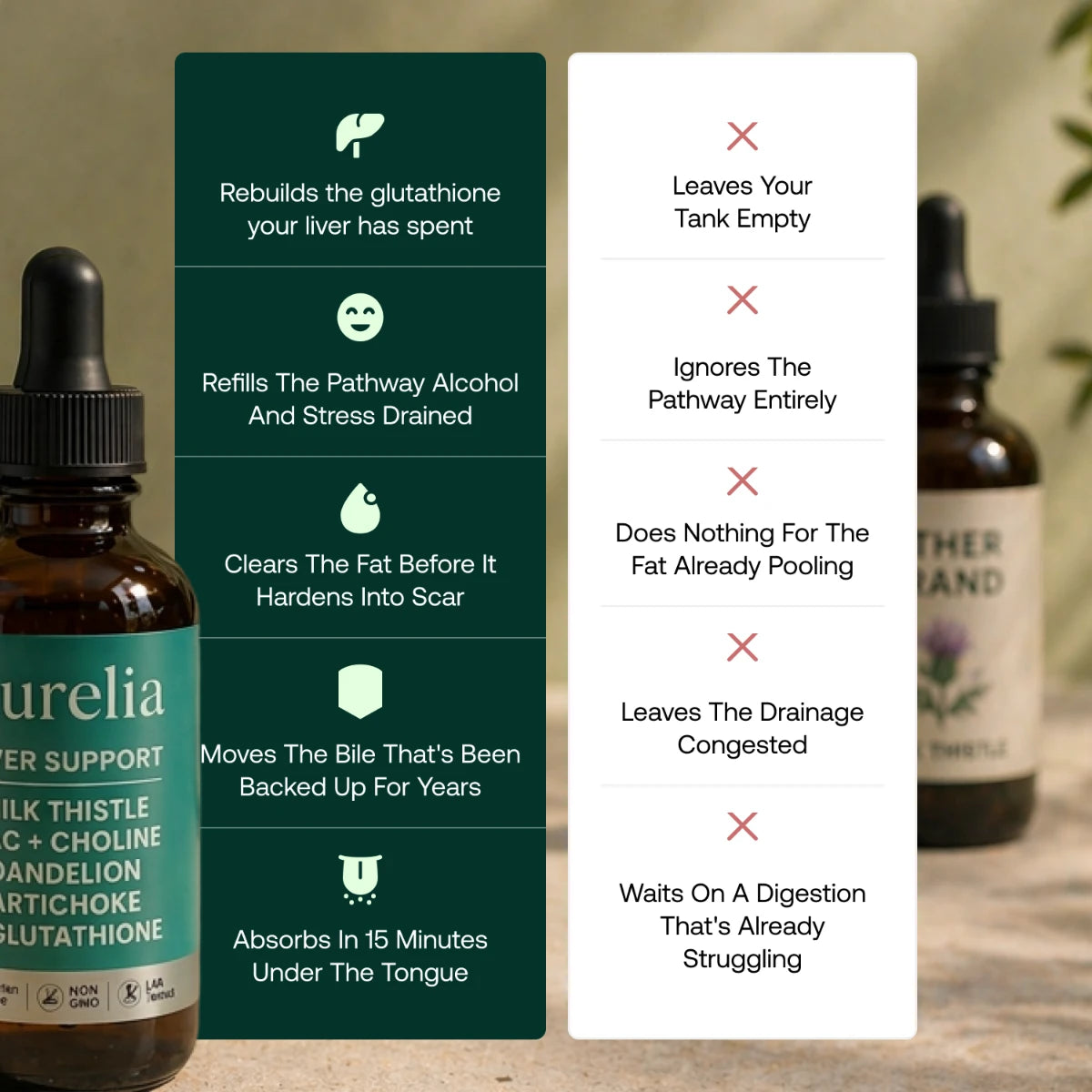 Purelia Liver Restore
